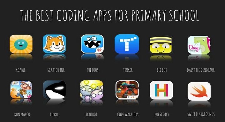 Coding Apps For Elementary Students