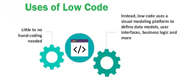 uses of low code