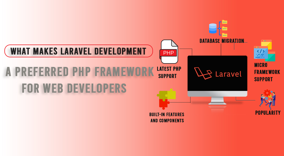Laravel Web Development for Developers