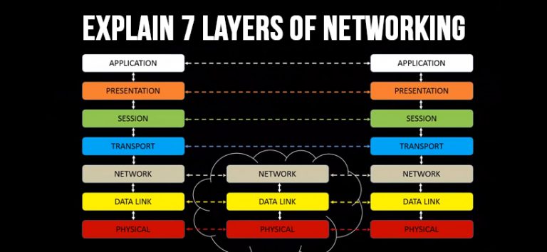 7 layers of Networking: What is the Significance of the OSI Model?