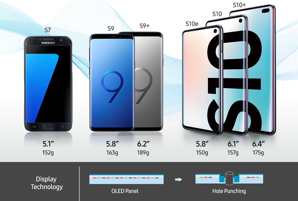 S10-Display