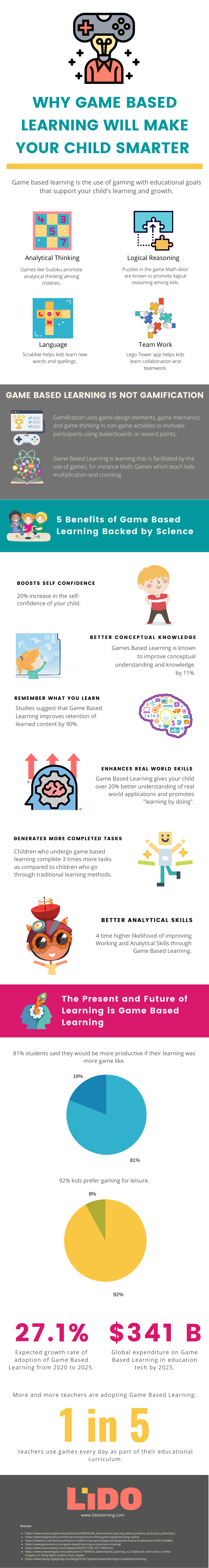 why-game-based-learning-will-make-your-child-smarter