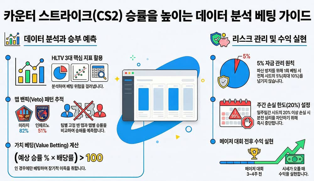 카운터스트라이크 승률 80%를 만드는 데이터 분석의 힘