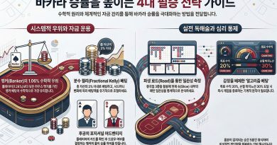 바카라 승률을 높이는 필승 전략