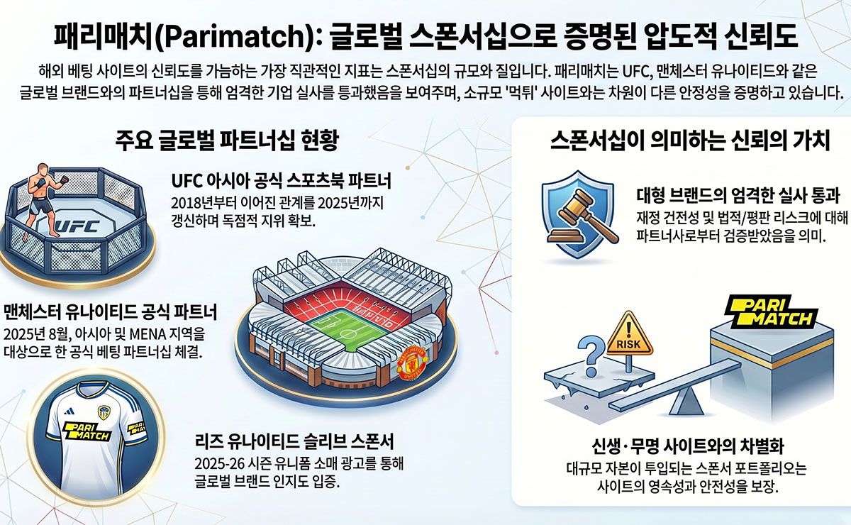 패리매치 스폰서 목록