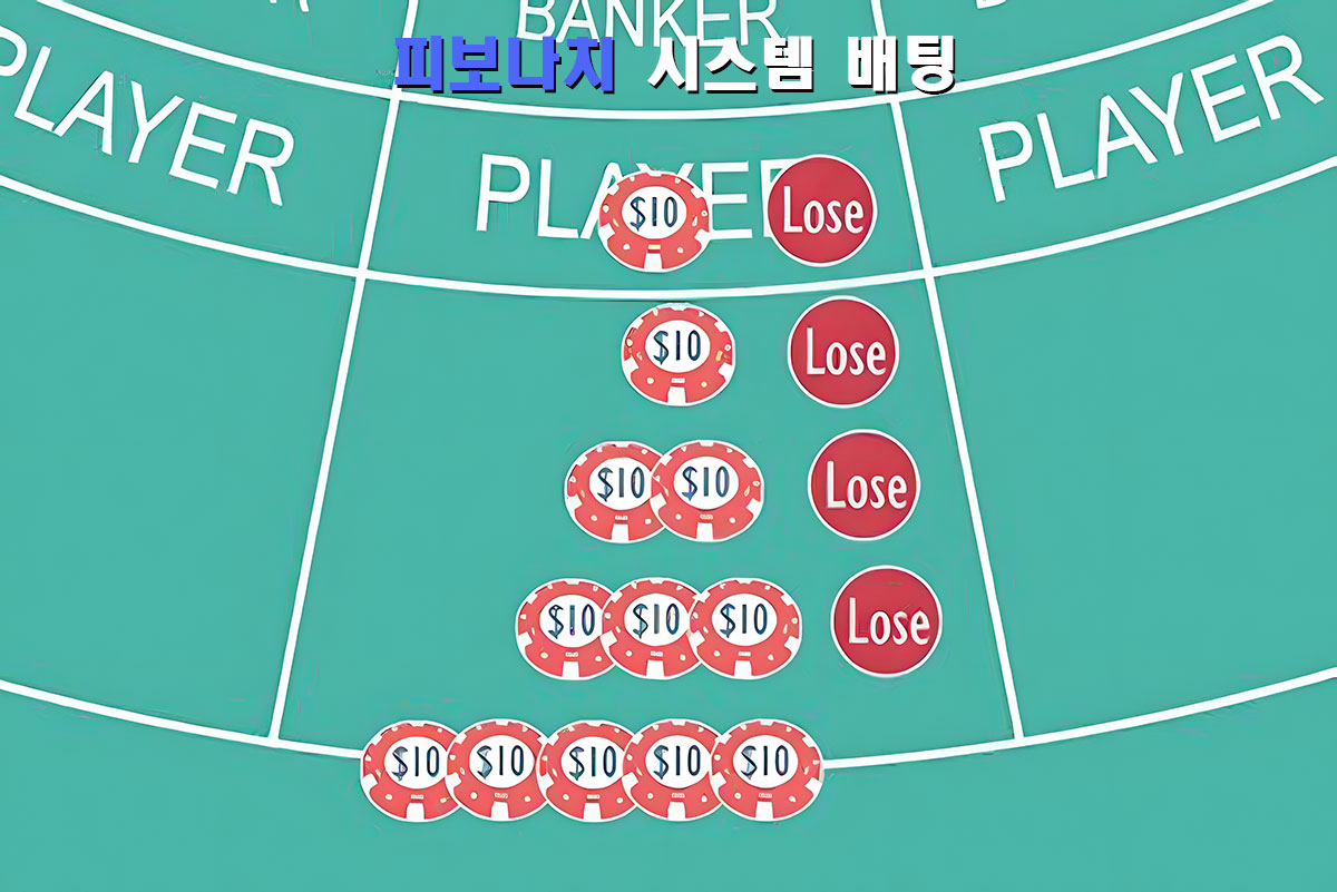 피보나치(Fibonacci) 시스템