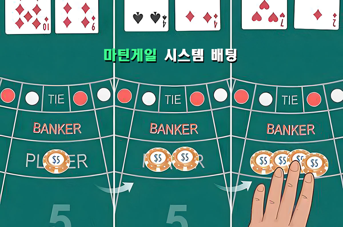 마틴게일(Martingale) 시스템